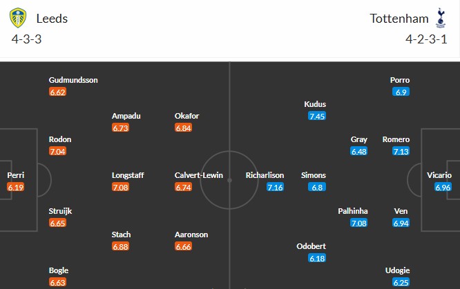Soi kèo phạt góc Leeds United vs Tottenham, 18h30 ngày 04/10 - Ảnh 3