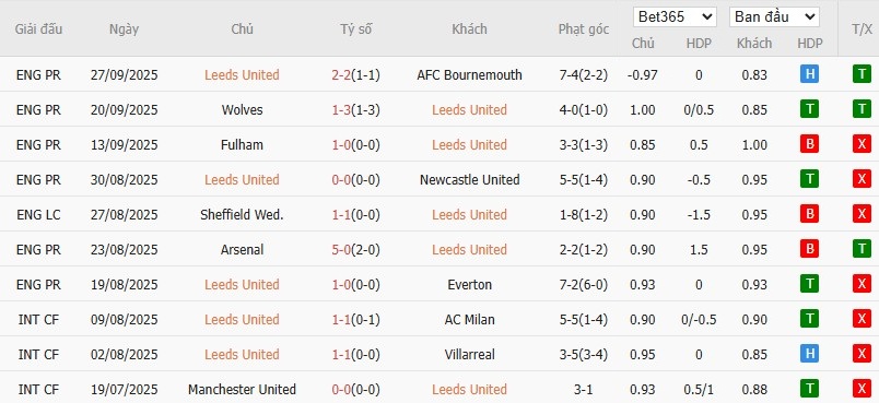 Soi kèo phạt góc Leeds United vs Tottenham, 18h30 ngày 04/10 - Ảnh 4