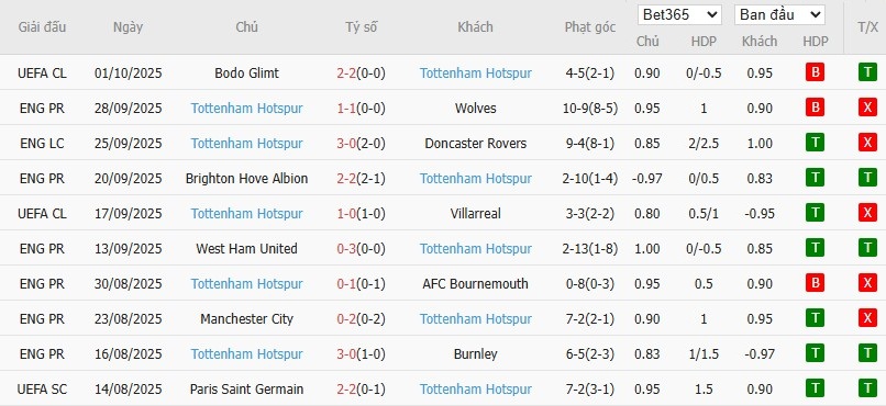 Soi kèo phạt góc Leeds United vs Tottenham, 18h30 ngày 04/10 - Ảnh 5