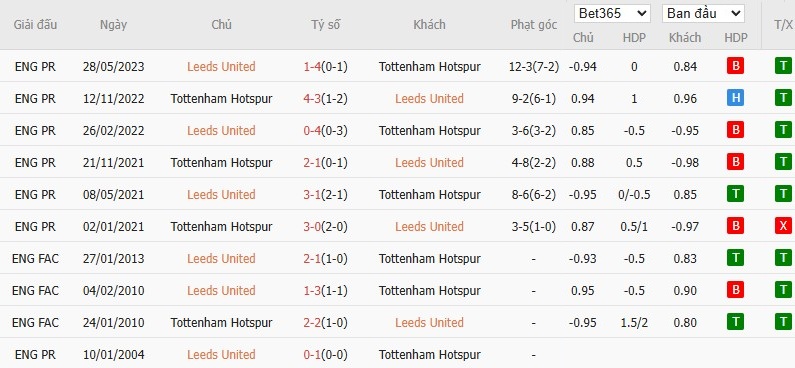 Soi kèo phạt góc Leeds United vs Tottenham, 18h30 ngày 04/10 - Ảnh 6