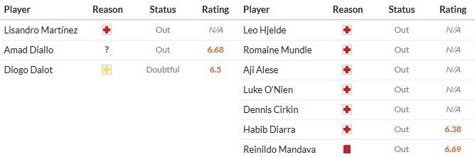 Soi kèo phạt góc MU vs Sunderland, 21h ngày 04/10 - Ảnh 2