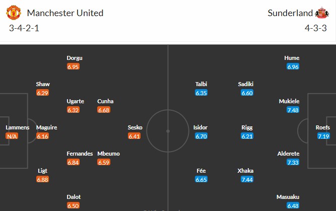 Soi kèo phạt góc MU vs Sunderland, 21h ngày 04/10 - Ảnh 3