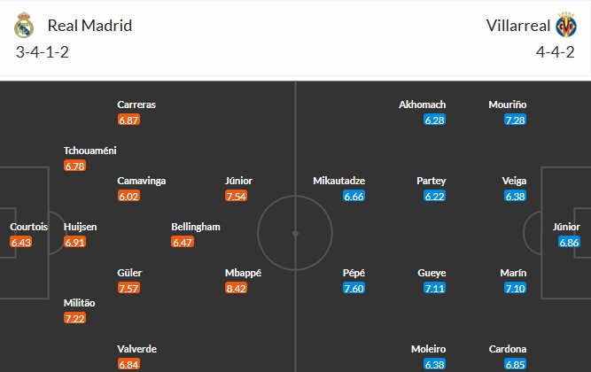 Soi kèo phạt góc Real Madrid vs Villarreal, 2h ngày 05/10 - Ảnh 2