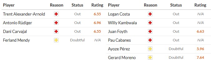 Soi kèo phạt góc Real Madrid vs Villarreal, 2h ngày 05/10 - Ảnh 3