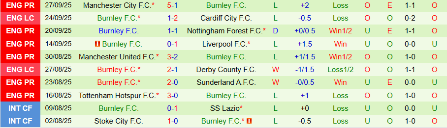 Nhận định, Soi kèo Aston Villa vs Burnley, 20h00 ngày 5/10: Tiếp đà trở lại - Ảnh 1