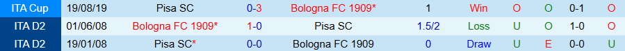 Nhận định, Soi kèo Bologna vs Pisa, 20h00 ngày 5/10: Về nhà là yên tâm - Ảnh 3
