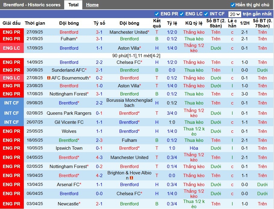 Soi kèo tỷ số đáng ra màn Liverpool gặp gỡ Brentford Cùng sòng bạc NEW88 - Nhận định, Dự kiến đáng ra với sách lược cá nghịch ngay mập nhất