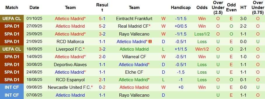 Nhận định, Soi kèo Celta Vigo vs Atletico Madrid 2h ngày 6/10: Mở tiệc trên sân khách - Ảnh 2