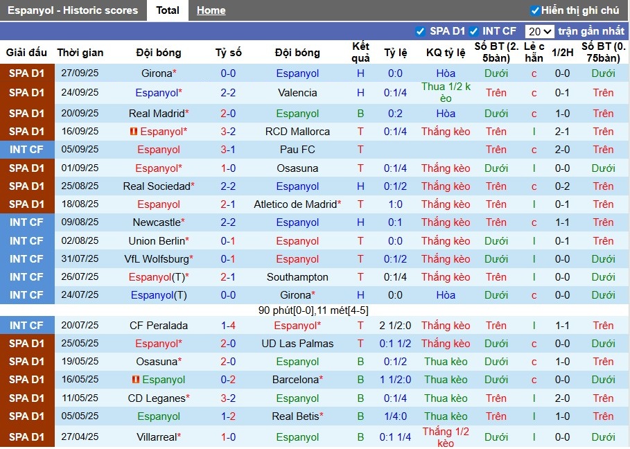 Nhận định, Soi kèo Espanyol vs Real Betis, 23h30 ngày 05/10: Thế trận kịch tính - Ảnh 2