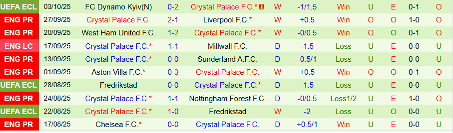 Nhận định, Soi kèo Everton vs Crystal Palace, 20h00 ngày 5/10: Thời thế đổi thay - Ảnh 1
