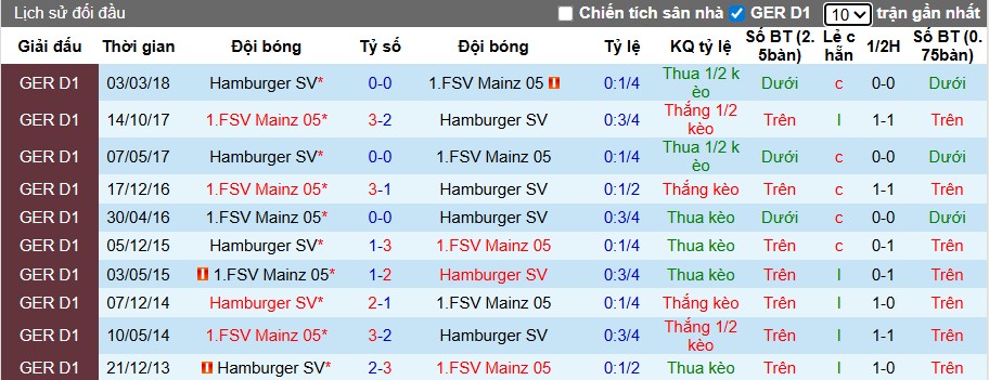 Nhận định, Soi kèo Hamburger vs Mainz 05, 22h30 ngày 05/10: Điểm tựa sân nhà - Ảnh 1