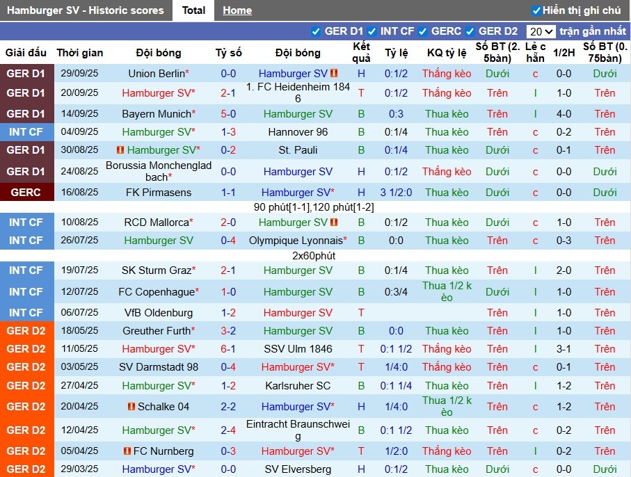 Nhận định, Soi kèo Hamburger vs Mainz 05, 22h30 ngày 05/10: Điểm tựa sân nhà - Ảnh 2
