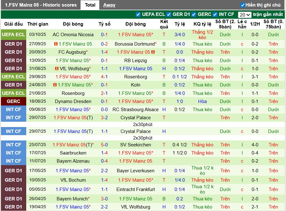Nhận định, Soi kèo Hamburger vs Mainz 05, 22h30 ngày 05/10: Điểm tựa sân nhà - Ảnh 3