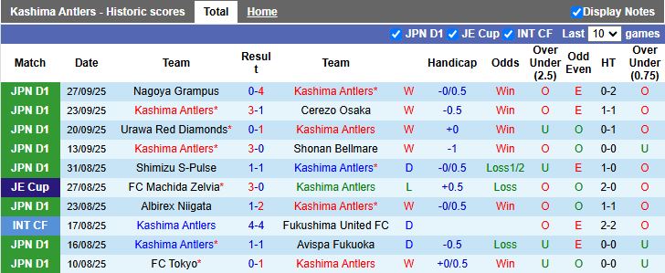 Nhận định, Soi kèo Kashima Antlers vs Gamba Osaka 13h00 ngày 5/10: Đối thủ khó chơi - Ảnh 2