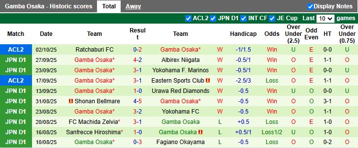 Nhận định, Soi kèo Kashima Antlers vs Gamba Osaka 13h00 ngày 5/10: Đối thủ khó chơi - Ảnh 3