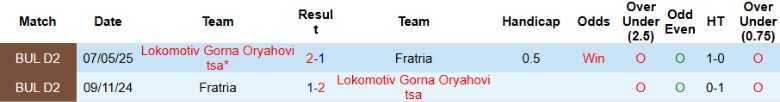 Nhận định, Soi kèo Lokomotiv Gorna Oryahovitsa vs Fratria, 23h00 ngày 6/10: Tạm chiếm ngôi đầu - Ảnh 2