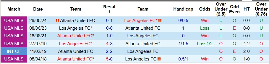 Nhận định, Soi kèo Los Angeles FC vs Atlanta United 8h ngày 6/10: 3 điểm đơn giản - Ảnh 3