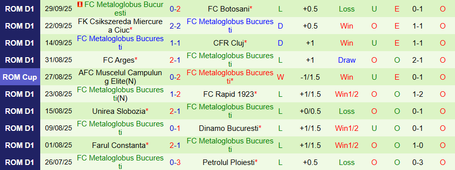 Nhận định, Soi kèo Otelul Galati vs Metaloglobus, 21h30 ngày 6/10: Tận dụng thời cơ - Ảnh 1