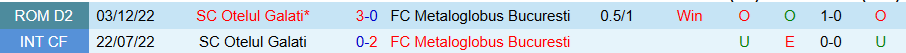 Nhận định, Soi kèo Otelul Galati vs Metaloglobus, 21h30 ngày 6/10: Tận dụng thời cơ - Ảnh 3