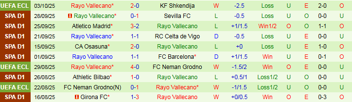 Nhận định, Soi kèo Real Sociedad vs Rayo Vallecano 23h30 ngày 5/10: Tin vào chủ nhà - Ảnh 3