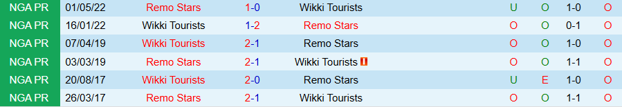 Nhận định, Soi kèo Remo Stars vs Wikki Tourists, 22h00 ngày 6/10: Khó thắng đậm - Ảnh 3