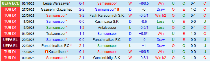 Nhận định, Soi kèo Samsunspor vs Fenerbahce 0h00 ngày 6/10: Bản lĩnh lên tiếng - Ảnh 2