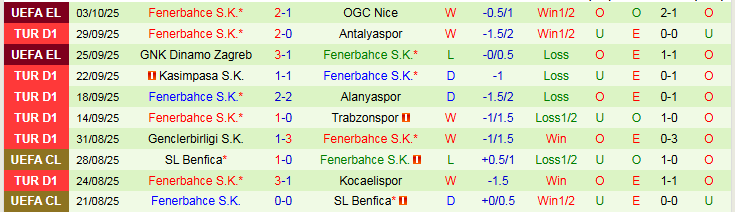 Nhận định, Soi kèo Samsunspor vs Fenerbahce 0h00 ngày 6/10: Bản lĩnh lên tiếng - Ảnh 3