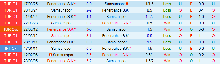 Nhận định, Soi kèo Samsunspor vs Fenerbahce 0h00 ngày 6/10: Bản lĩnh lên tiếng - Ảnh 4