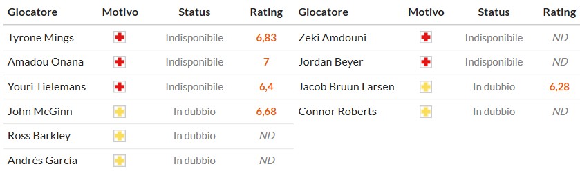 Soi kèo phạt góc Aston Villa vs Burnley, 20h ngày 05/10 - Ảnh 2