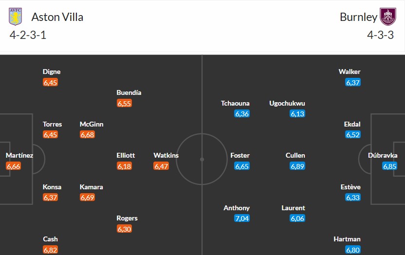 Soi kèo phạt góc Aston Villa vs Burnley, 20h ngày 05/10 - Ảnh 3