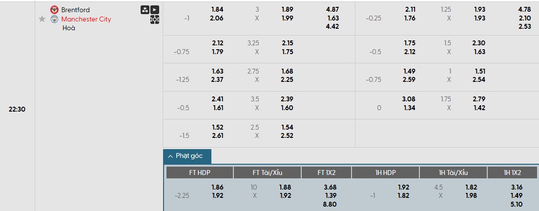 Soi kèo phạt góc Brentford vs Man City, 22h30 ngày 05/10 - Ảnh 1