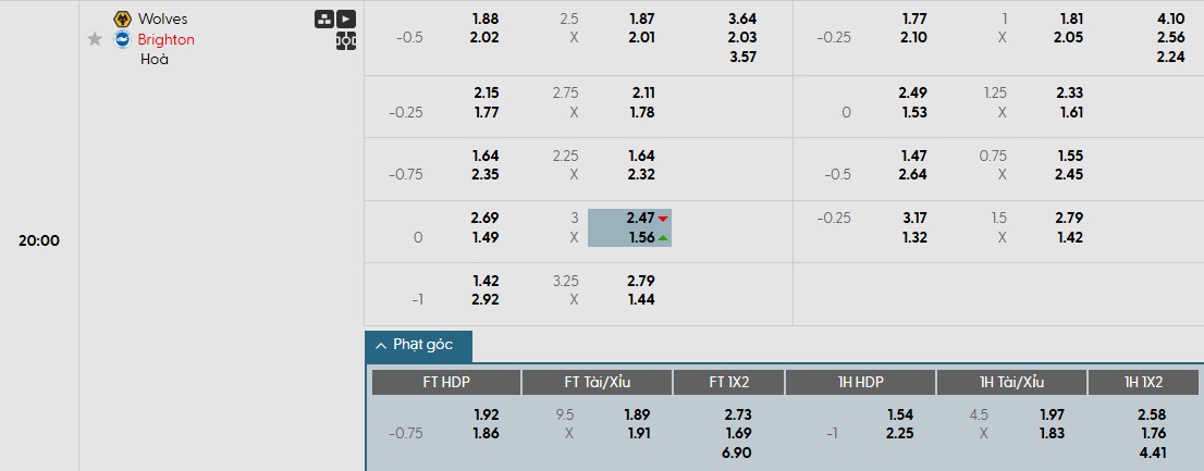 Soi kèo phạt góc Wolves vs Brighton, 20h ngày 05/10 - Ảnh 1