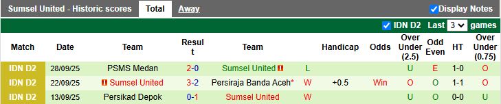 Nhận định, Soi kèo Bekasi City vs Sumsel United 15h30 ngày 6/10: Đánh bại tân binh - Ảnh 2