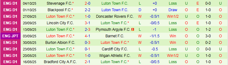 Nhận định, Soi kèo Cambridge United vs Luton Town 1h00 ngày 8/10: Cửa dưới tạo bất ngờ - Ảnh 3
