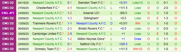 Nhận định, Soi kèo Cardiff City vs Newport County 1h45 ngày 8/10: Chủ nhà thắng dễ - Ảnh 3