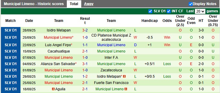 Nhận định, Soi kèo CD Hercules vs Municipal Limeno 8h30 ngày 7/10: Mở tiệc xa nhà - Ảnh 2