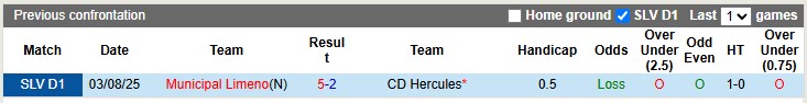 Nhận định, Soi kèo CD Hercules vs Municipal Limeno 8h30 ngày 7/10: Mở tiệc xa nhà - Ảnh 3
