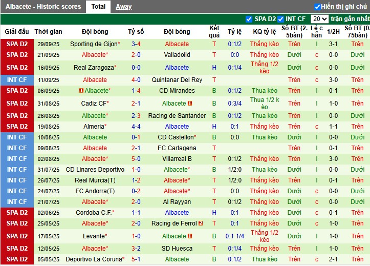 Nhận định, Soi kèo Cultural Leonesa vs Albacete Balompie, 1h30 ngày 07/10: Thắng lợi tối thiểu - Ảnh 3