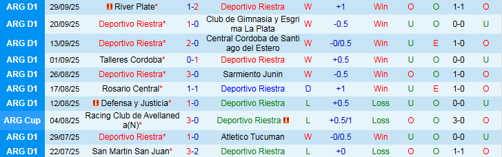 Nhận định, Soi kèo Deportivo Riestra vs Velez Sarsfield 5h00 ngày 7/10: Cuộc chiến ngôi đầu - Ảnh 2