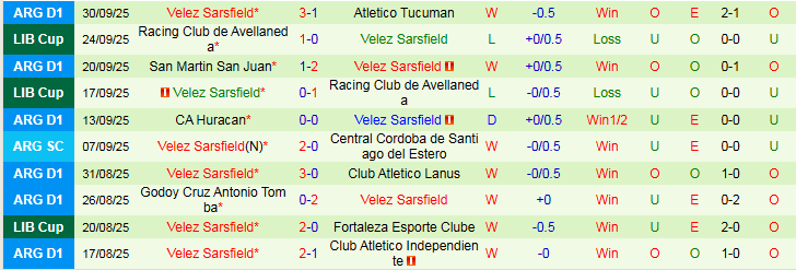 Nhận định, Soi kèo Deportivo Riestra vs Velez Sarsfield 5h00 ngày 7/10: Cuộc chiến ngôi đầu - Ảnh 3