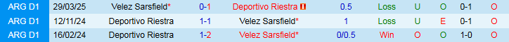 Nhận định, Soi kèo Deportivo Riestra vs Velez Sarsfield 5h00 ngày 7/10: Cuộc chiến ngôi đầu - Ảnh 4