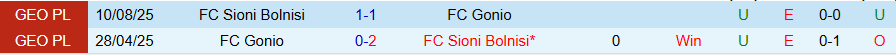 Nhận định, Soi kèo Gonio vs Sioni Bolnisi, 22h00 ngày 6/10: Hơn nhau ở động lực - Ảnh 3