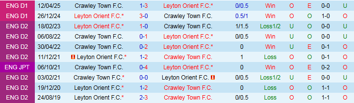 Nhận định, Soi kèo Leyton Orient vs Crawley Town 1h00 ngày 8/10: Chủ nhà hưởng niềm vui - Ảnh 4