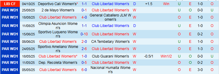 Nhận định, Soi kèo Nữ Club Libertad vs Nữ Universidad de Chile 6h00 ngày 7/10: Khách chiếm ưu thế - Ảnh 2