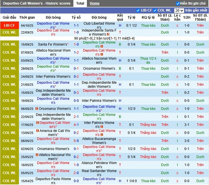 Nhận định, Soi kèo Nữ Deportivo Cali vs Nữ Nacional Montevideo, 2h ngày 07/10: Hai đội chia điểm - Ảnh 2