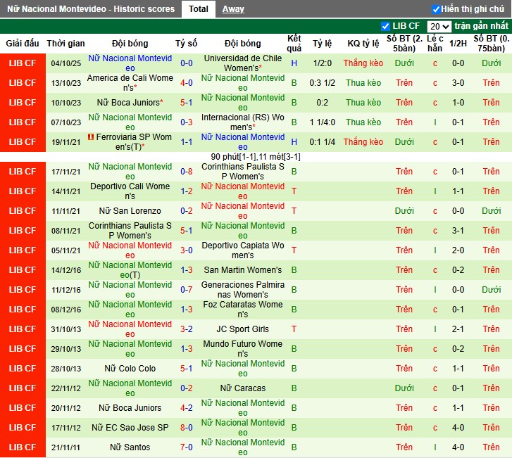 Nhận định, Soi kèo Nữ Deportivo Cali vs Nữ Nacional Montevideo, 2h ngày 07/10: Hai đội chia điểm - Ảnh 3