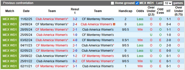 Nhận định, Soi kèo Nữ Monterrey vs Nữ Club America 9h ngày 7/10: Dễ có bất ngờ - Ảnh 3