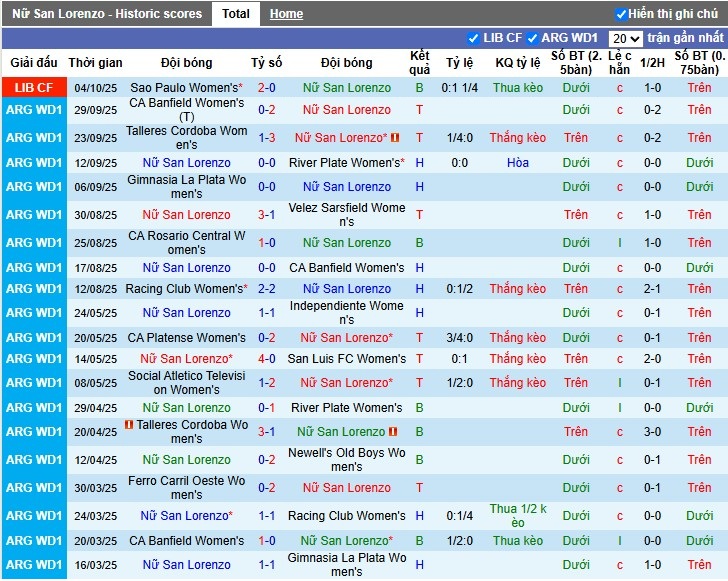 Nhận định, Soi kèo Nữ San Lorenzo vs Nữ Olimpia Asuncion, 2h ngày 07/10: Thế trận khó đoán - Ảnh 1