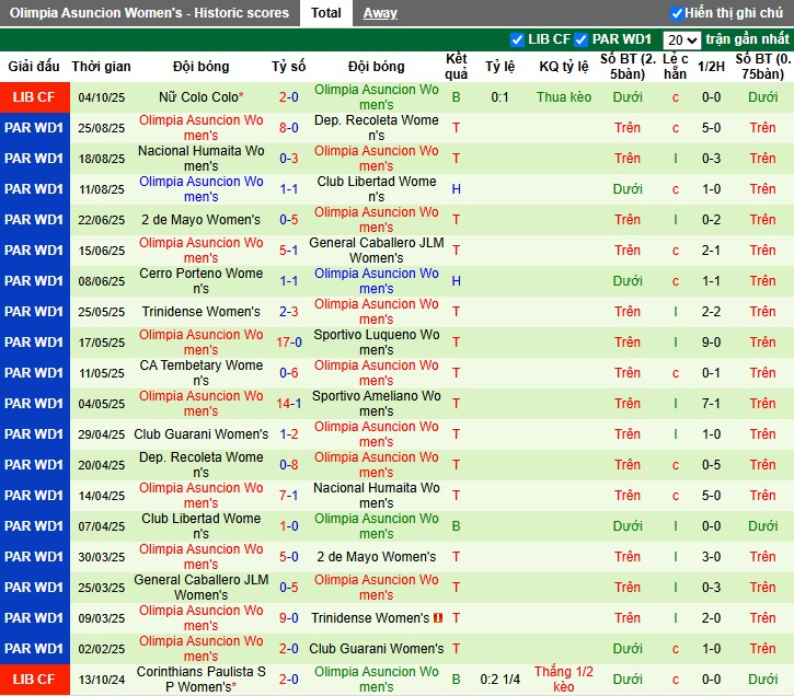 Nhận định, Soi kèo Nữ San Lorenzo vs Nữ Olimpia Asuncion, 2h ngày 07/10: Thế trận khó đoán - Ảnh 2