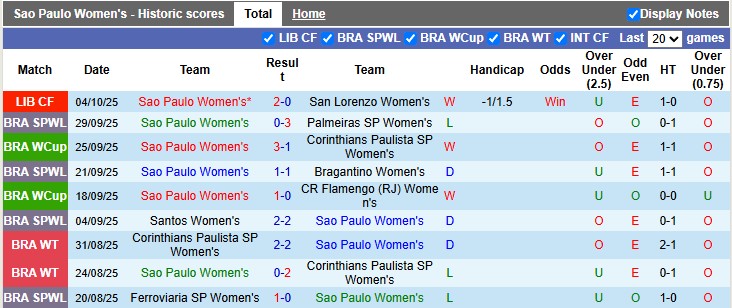 Nhận định, Soi kèo Nữ Sao Paulo vs Nữ Colo Colo 6h ngày 7/10: Khách có quà - Ảnh 1